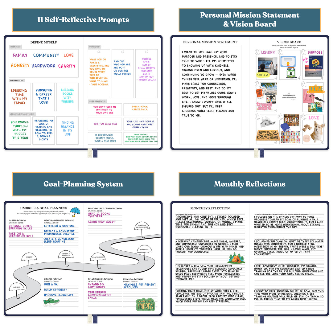 Educational poster with self-reflective prompts, personal mission statement, vision board, goal-planning system, and monthly reflections. 