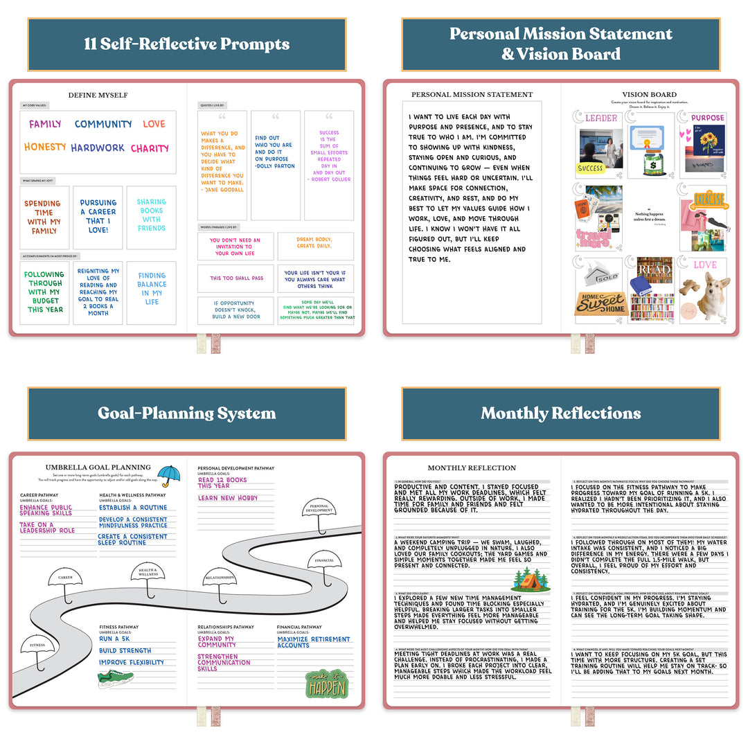 Educational poster with self-reflective prompts, personal mission statement, vision board, goal planning system, and monthly reflections. 