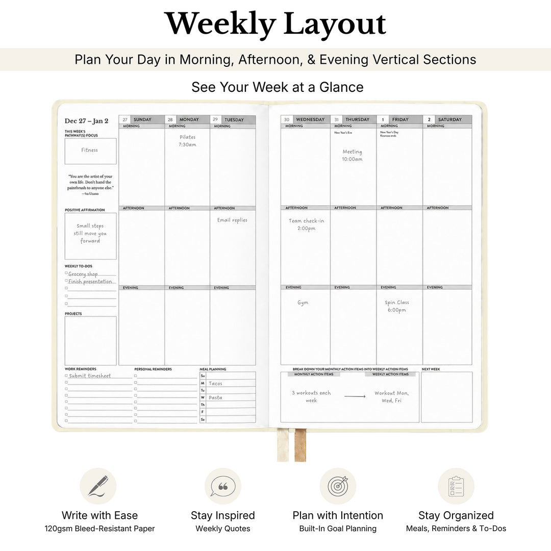 Weekly planner layout poster showing a vertical weekly schedule template with labeled sections for day of the week, tasks, notes, and habit tracking. The design includes headline text reading &
