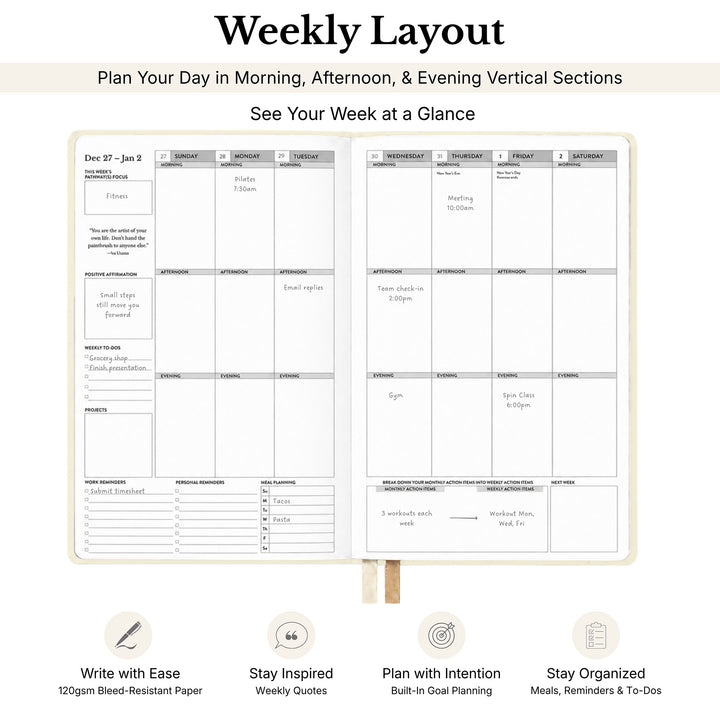 Weekly planner layout poster showing a vertical weekly schedule template with labeled sections for day of the week, tasks, notes, and habit tracking. The design includes headline text reading &