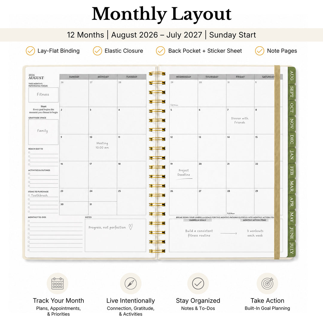 Monthly layout planner opened with information callout 