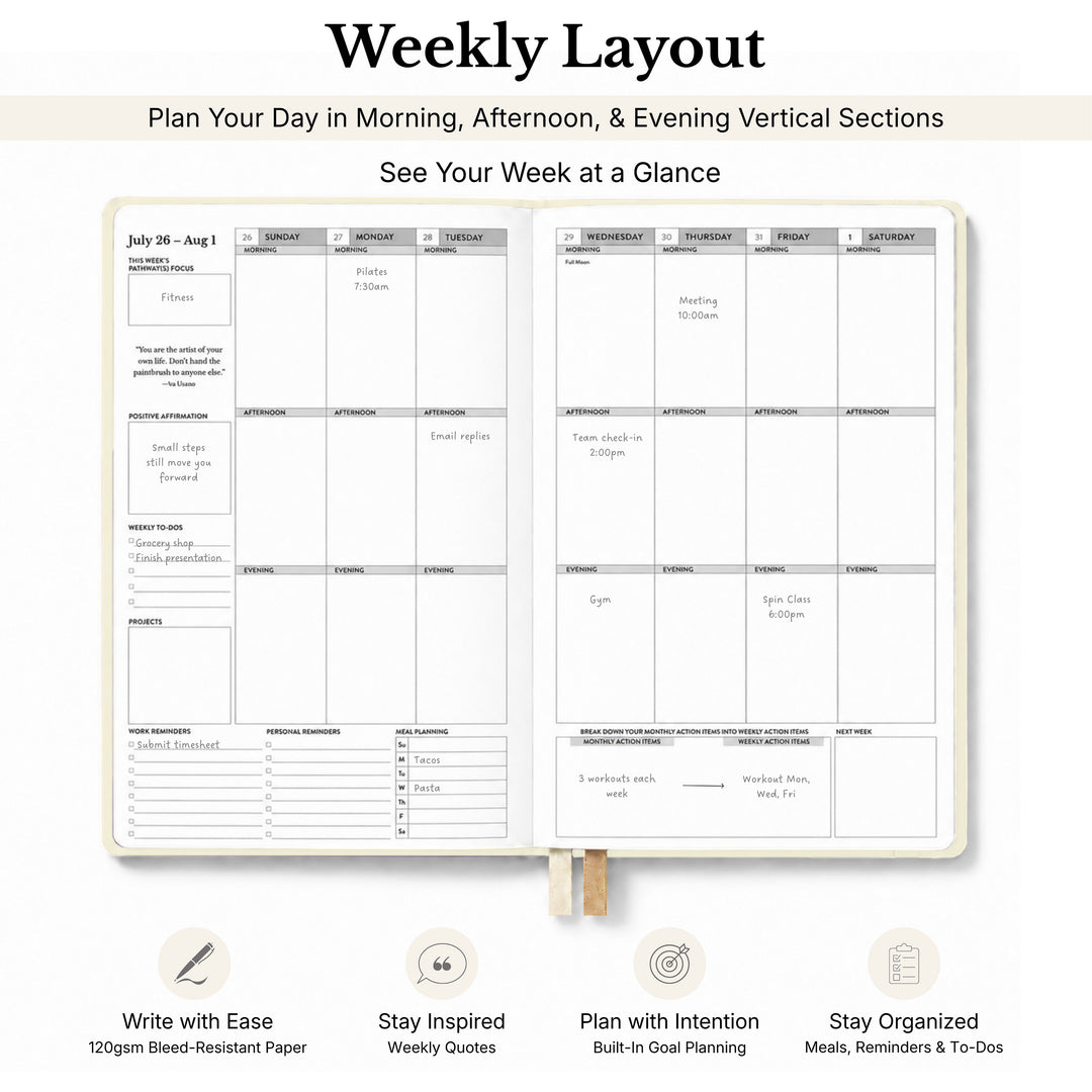 Weekly planner layout with morning, afternoon, and evening vertical sections with callouts of information 