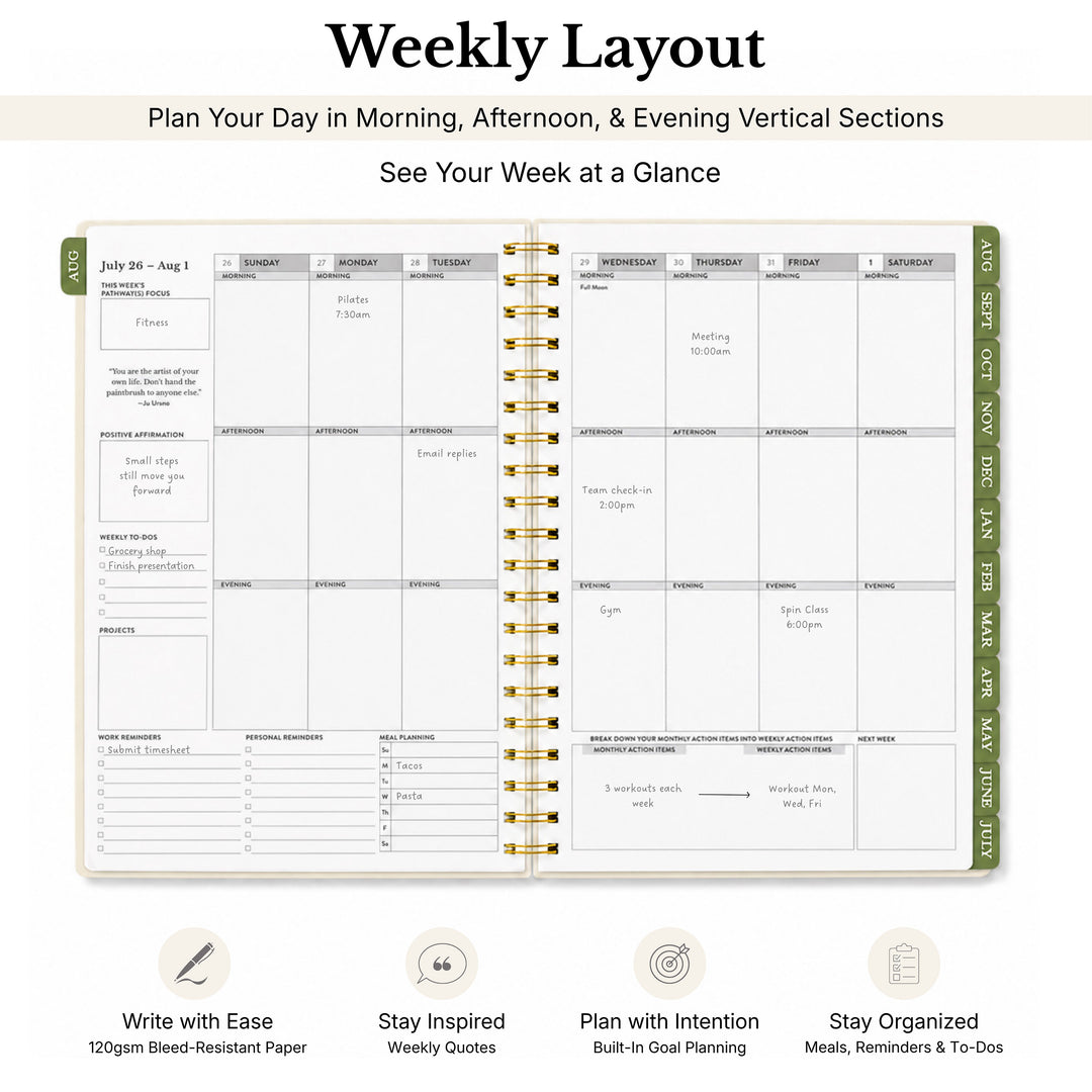 Weekly planner spread with information callouts 