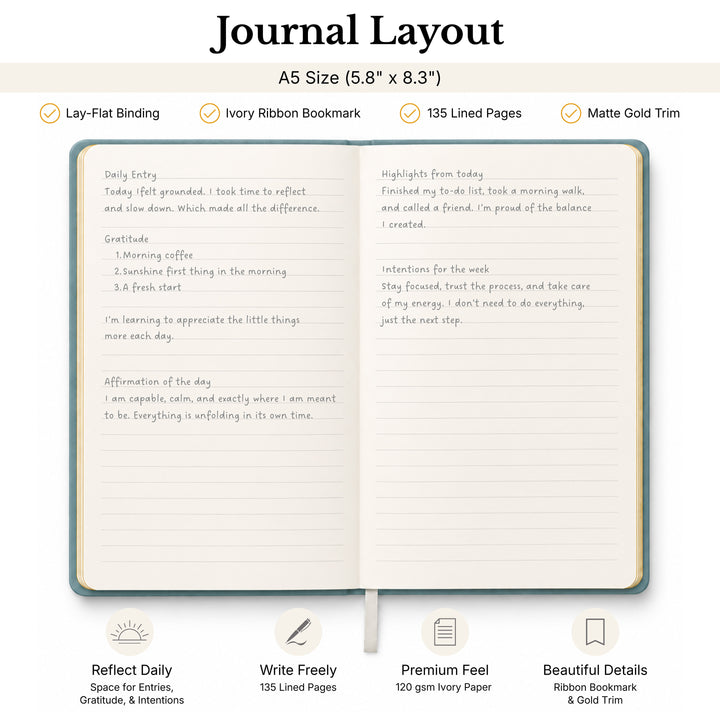 Journal layout with open pages and product features listed.  