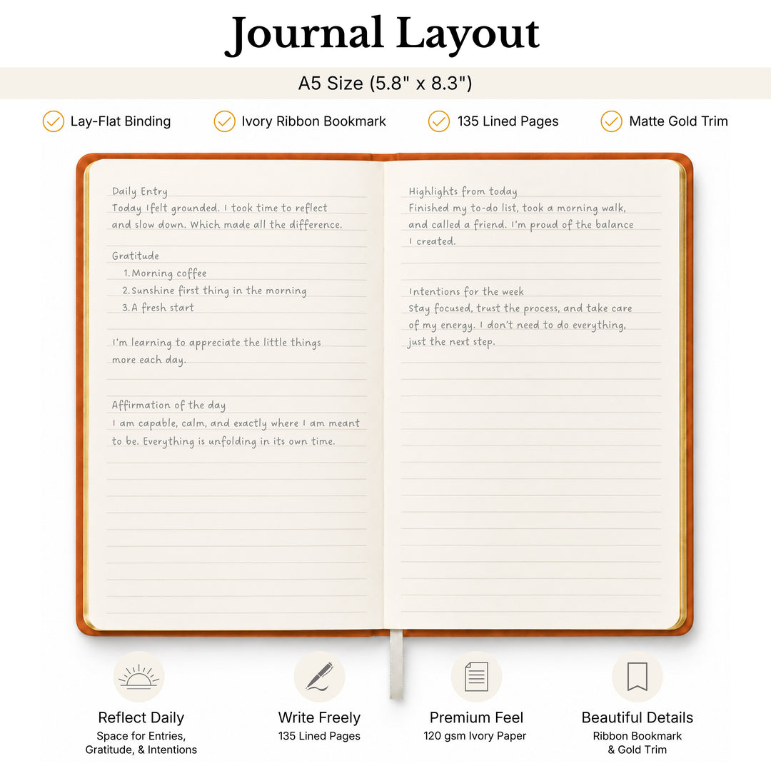 Journal layout with open pages and product features listed. 
