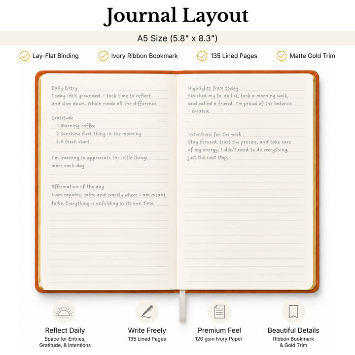 Journal layout with open pages and product features listed. 