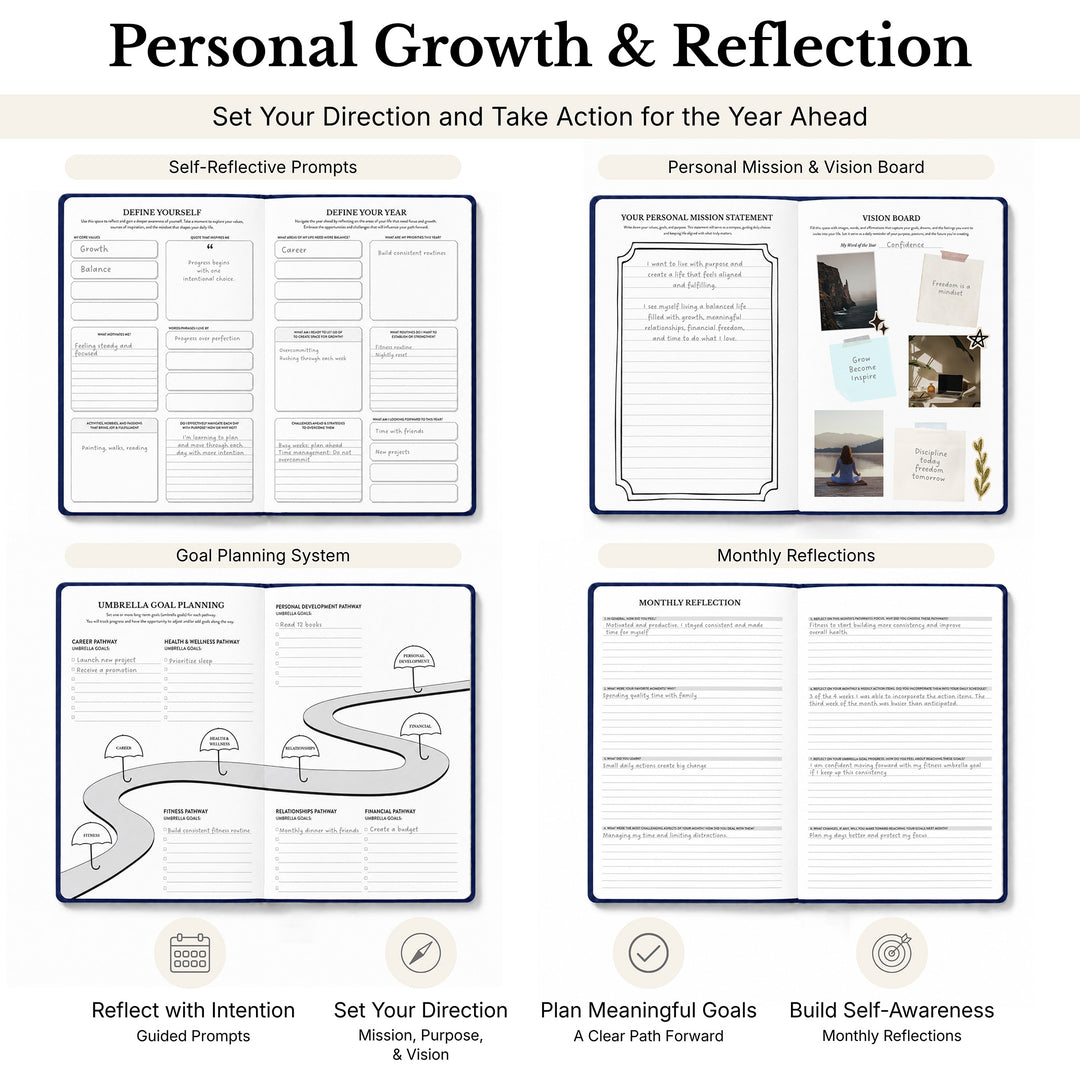 A promotional infographic for a digital personal growth and reflection planner, showing four open-page spreads: Self-Reflective Prompts, Personal Mission &amp; Vision Board, Goal Planning System, and Monthly Reflections, with text callouts below on a white background. 