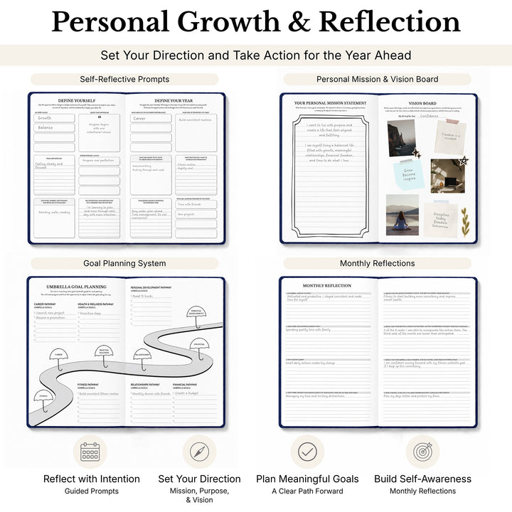 A promotional infographic for a digital personal growth and reflection planner, showing four open-page spreads: Self-Reflective Prompts, Personal Mission &amp; Vision Board, Goal Planning System, and Monthly Reflections, with text callouts below on a white background. 
