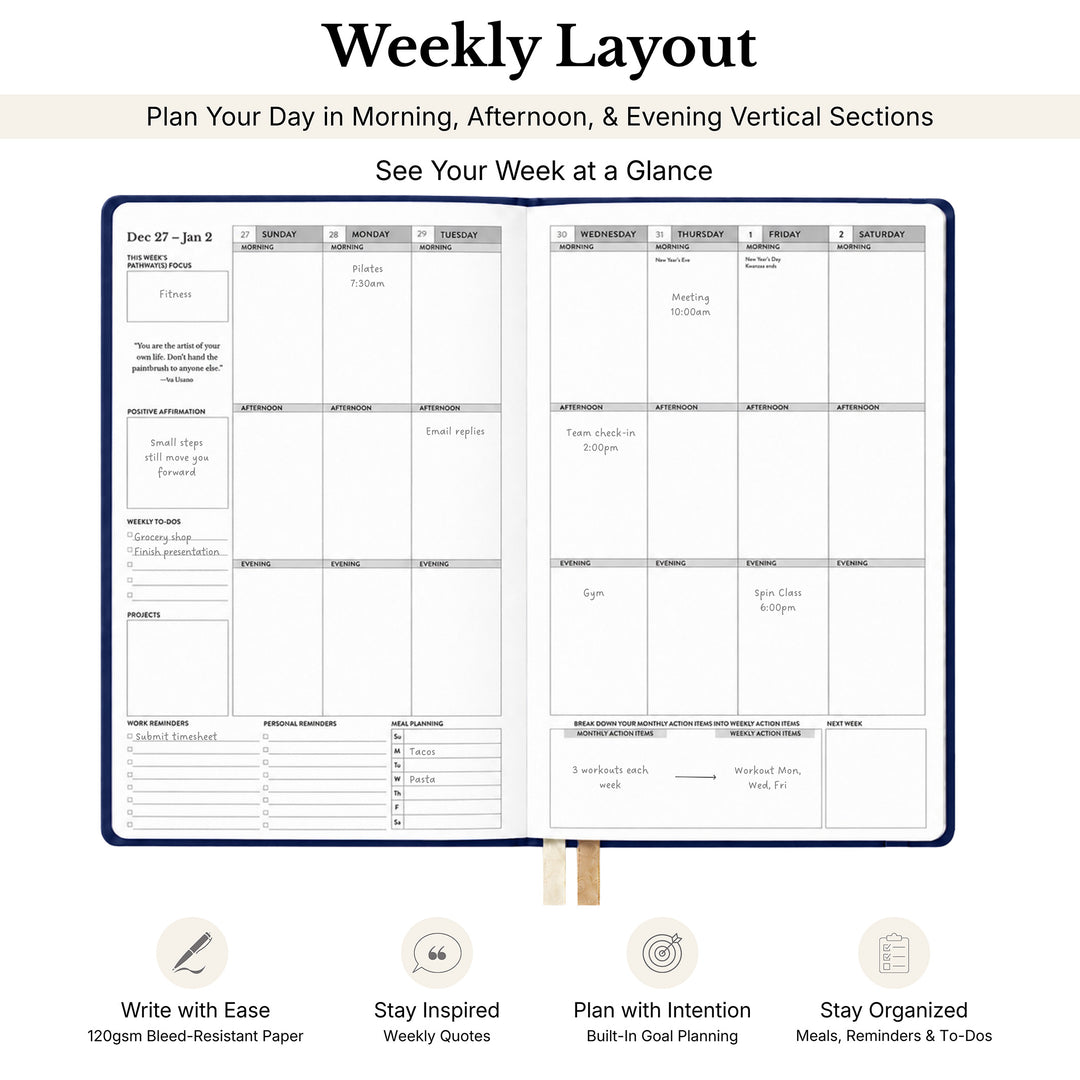 A weekly planner page layout shown on a white background with marketing text above and feature callouts below. The planner has a navy border and multiple weekly columns with boxes for tasks, notes, appointments, and reflections. 