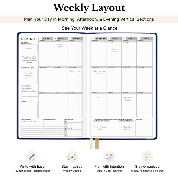 A weekly planner page layout shown on a white background with marketing text above and feature callouts below. The planner has a navy border and multiple weekly columns with boxes for tasks, notes, appointments, and reflections. 