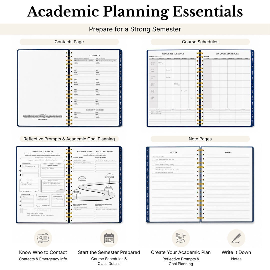4 planner spreads showing the contacts page, course schedule, and academic goal planning system  