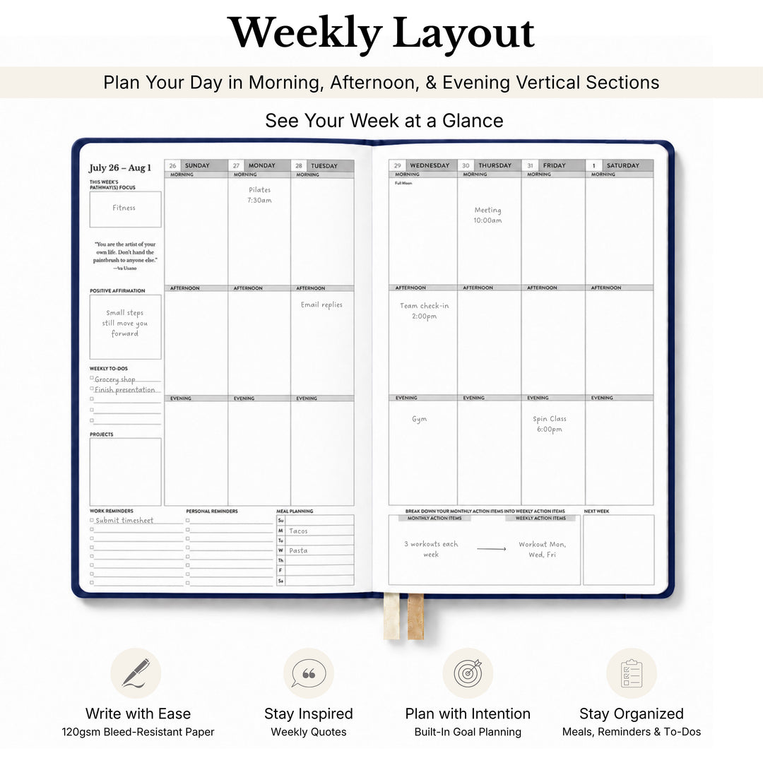 Weekly planner spread showing information callouts 