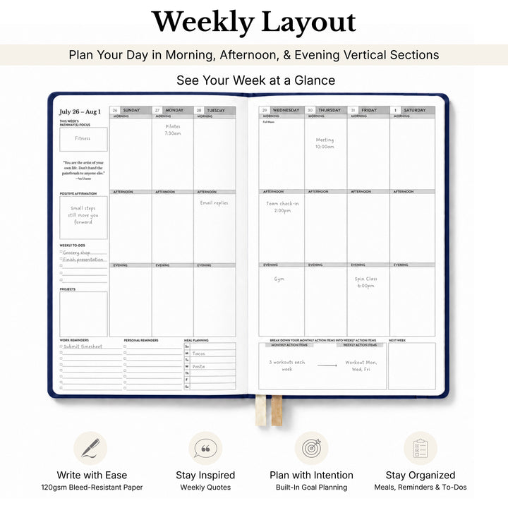 Weekly planner spread showing information callouts 