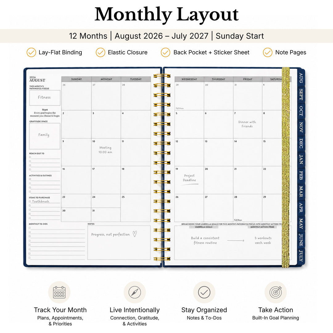 Monthly layout opened with information callouts 