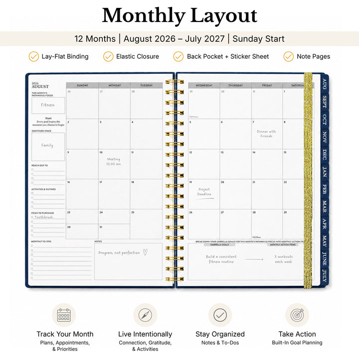 Monthly layout opened with information callouts 