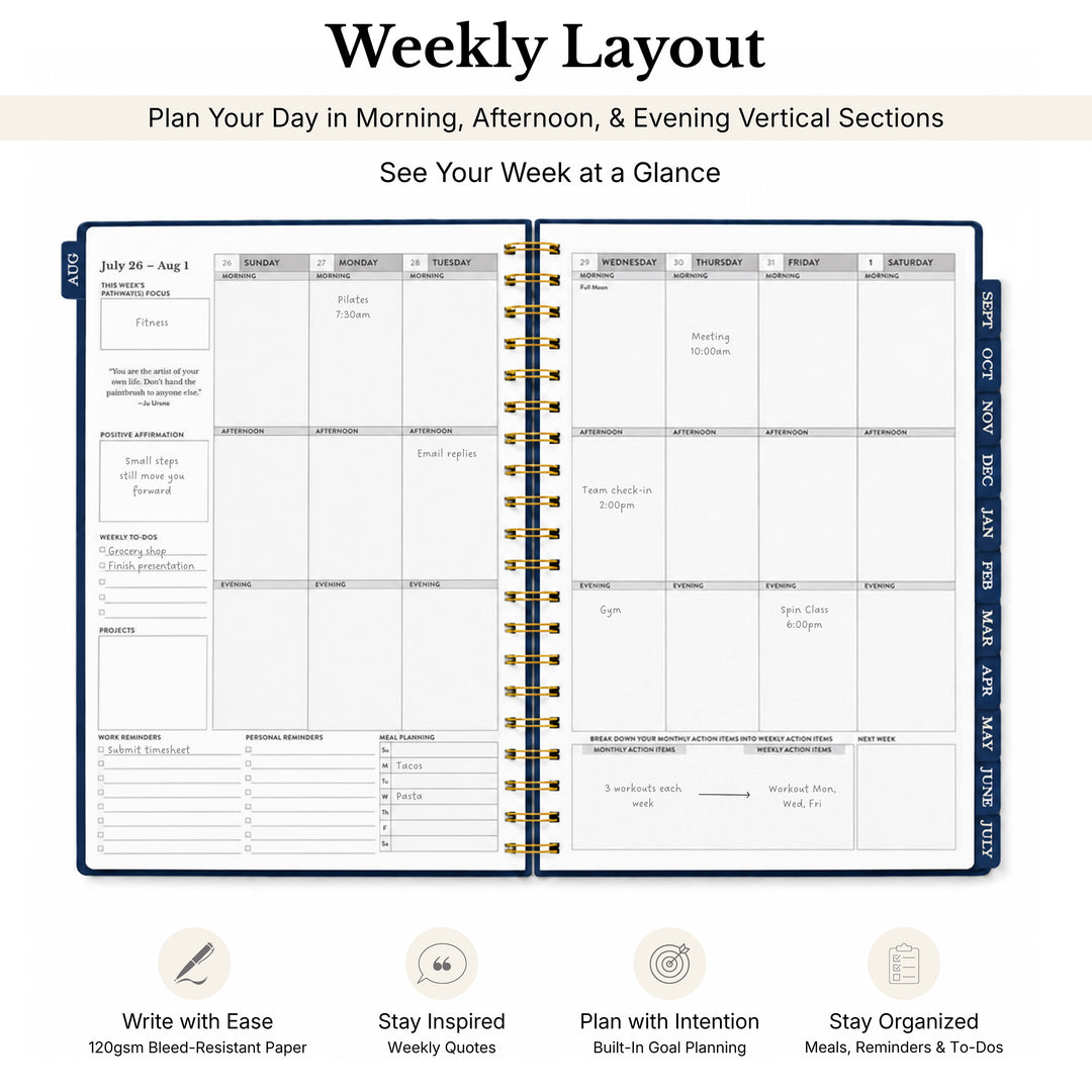 Weekly planner layout opened on a white background with information callouts 