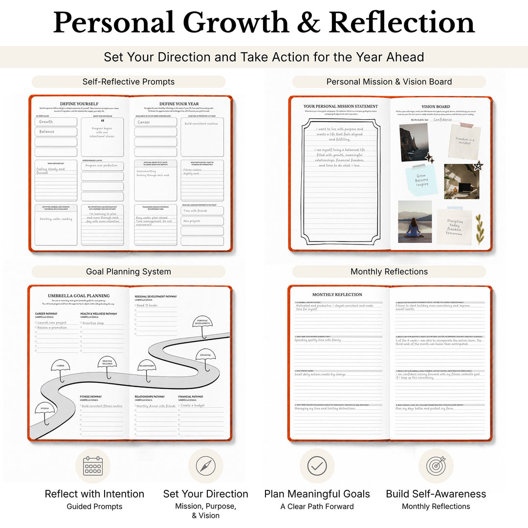 A promotional infographic for a personal growth and reflection planner set, showing four open booklet pages with prompts, boards, and goal-planning layouts, plus text callouts such as &