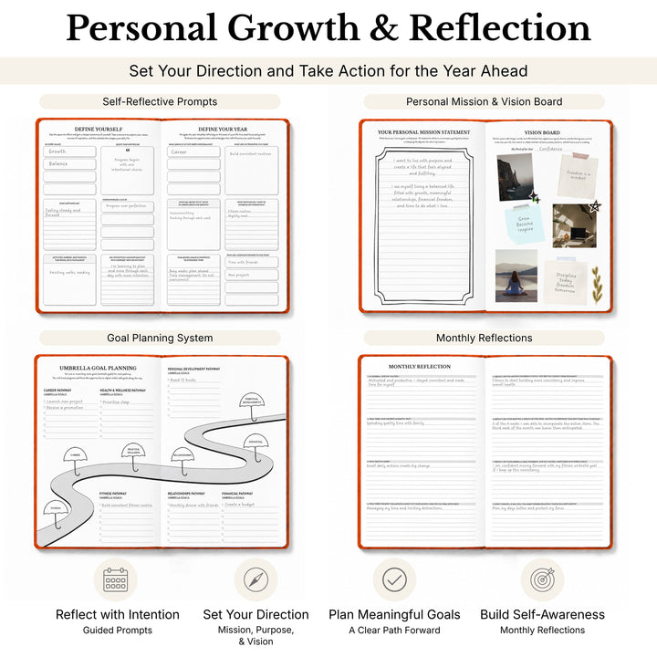 4 planner spreads showing the reflection and umbrella goal planning system 
