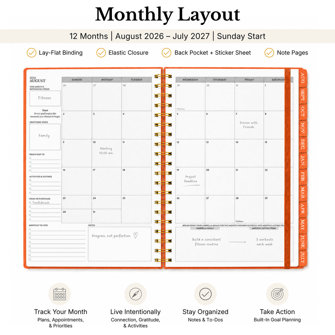 Weekly planner layout with information  callouts 