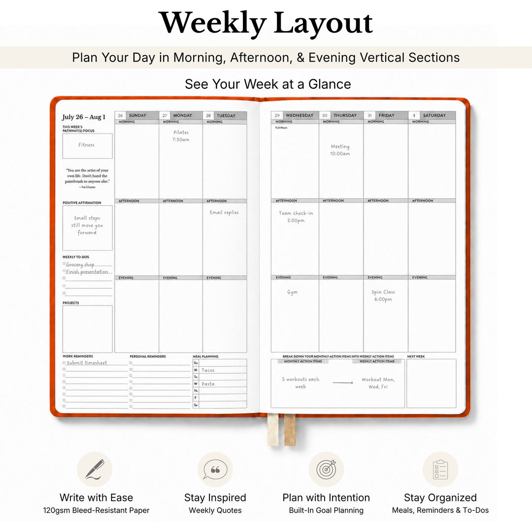 Weekly planner spread with information callouts 
