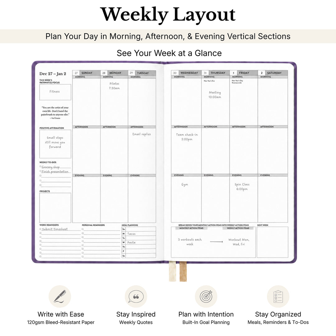 A weekly planner spreadout with a purple border, showing two open pages filled with labeled sections for daily planning, goals, appointments, and habits. The image includes marketing text at the top and bottom on a white background. 