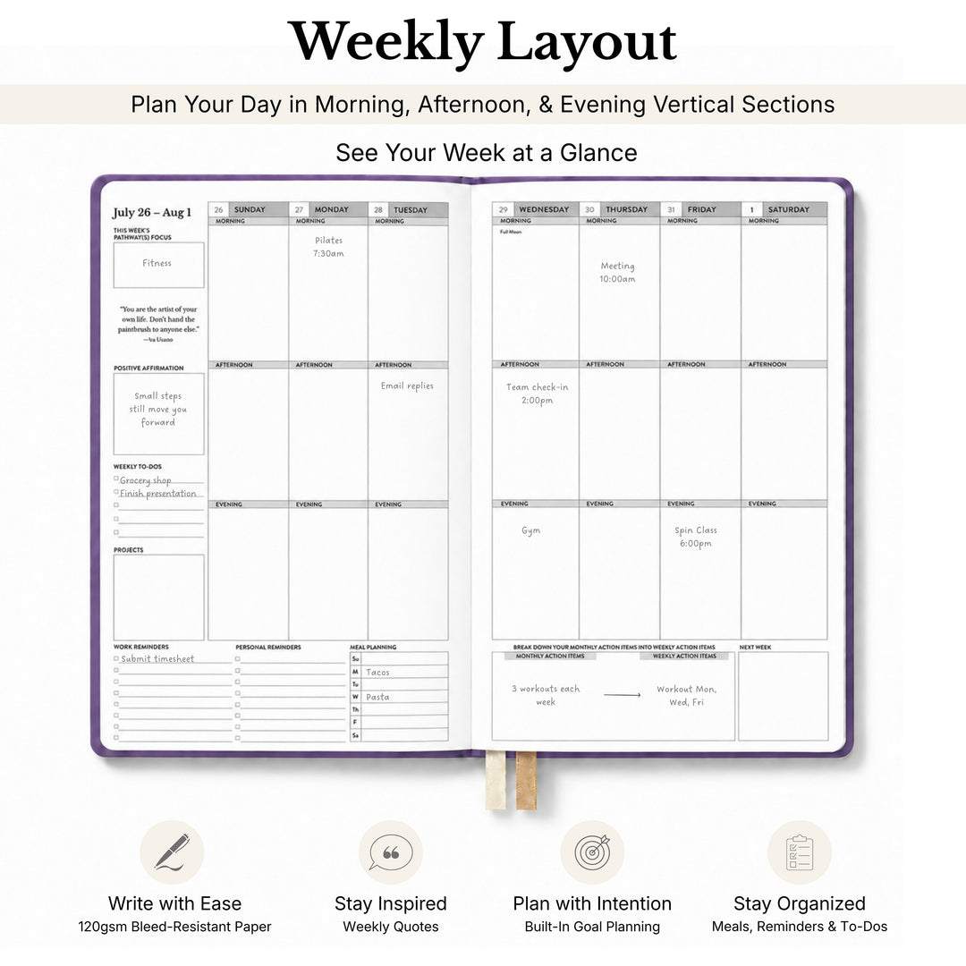Weekly planner layout with information callouts 