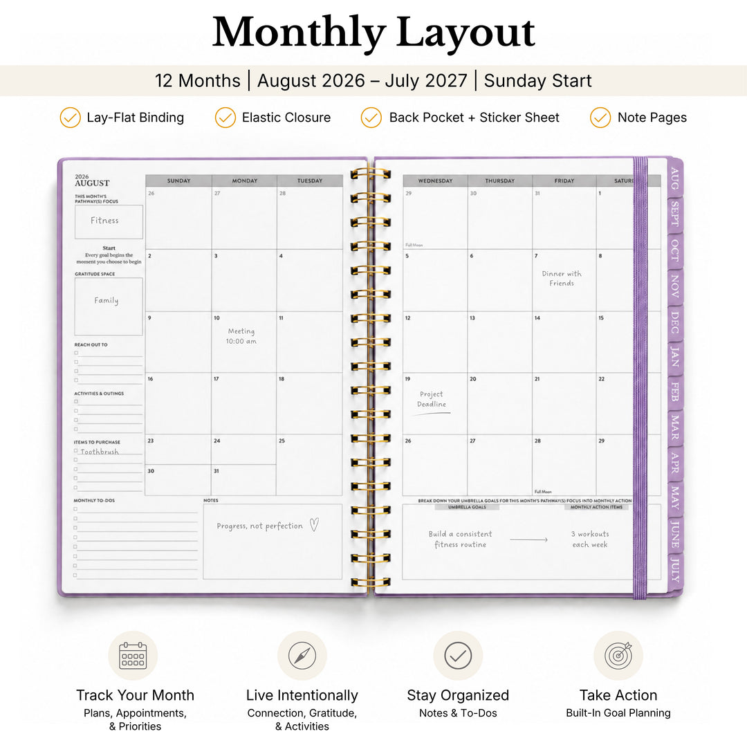 Monthly layout in the planner with information callouts 