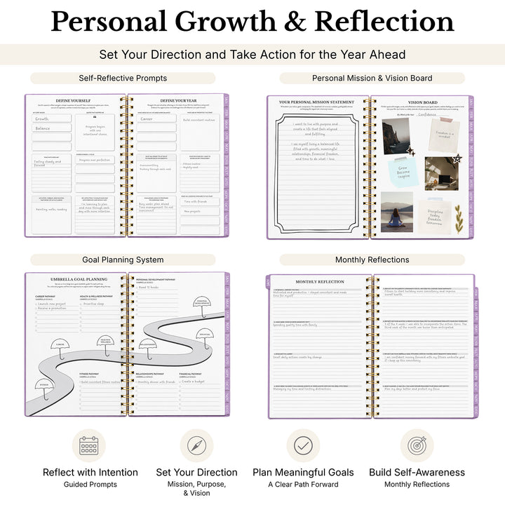 A promotional infographic for a personal growth and reflection planner, showing four open spiral-bound pages with prompts and boards for self-reflection, goal planning, mission and vision, and monthly reflections. The layout is clean and balanced on a white background with purple accents and the headline &