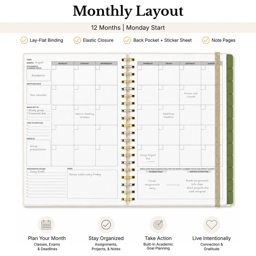 Undated Planner opened to the monthly layout with monday start and information callouts 