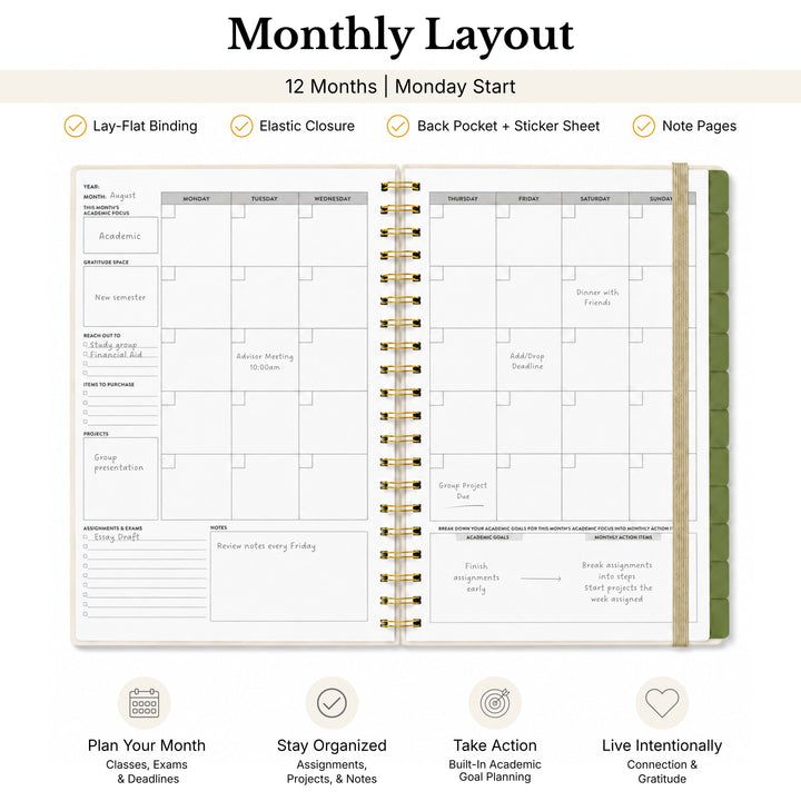 Undated Planner opened to the monthly layout with monday start and information callouts 