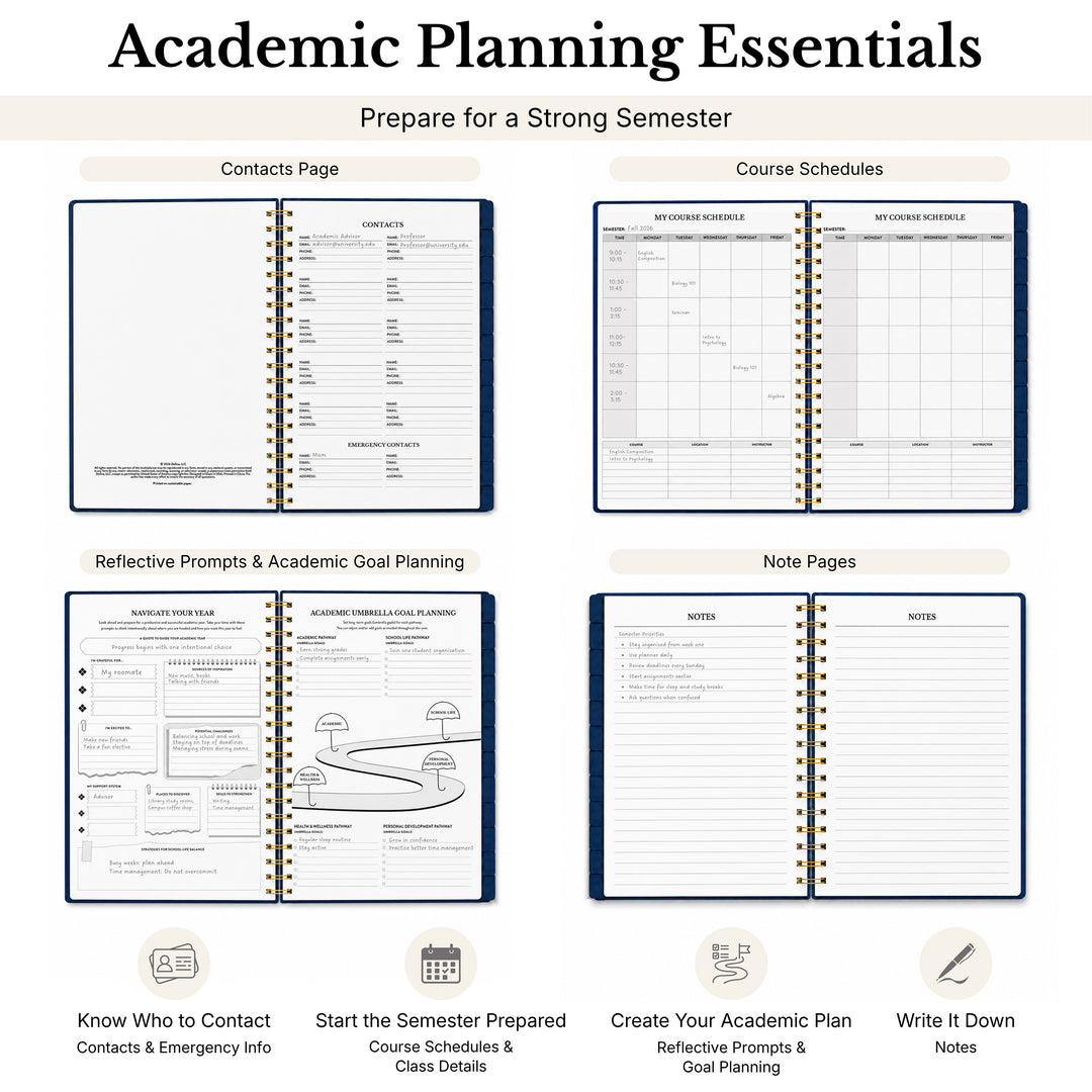 4 undated planner spreads showing the contacts page, course schedules, academic goal planning system, and notes pages 