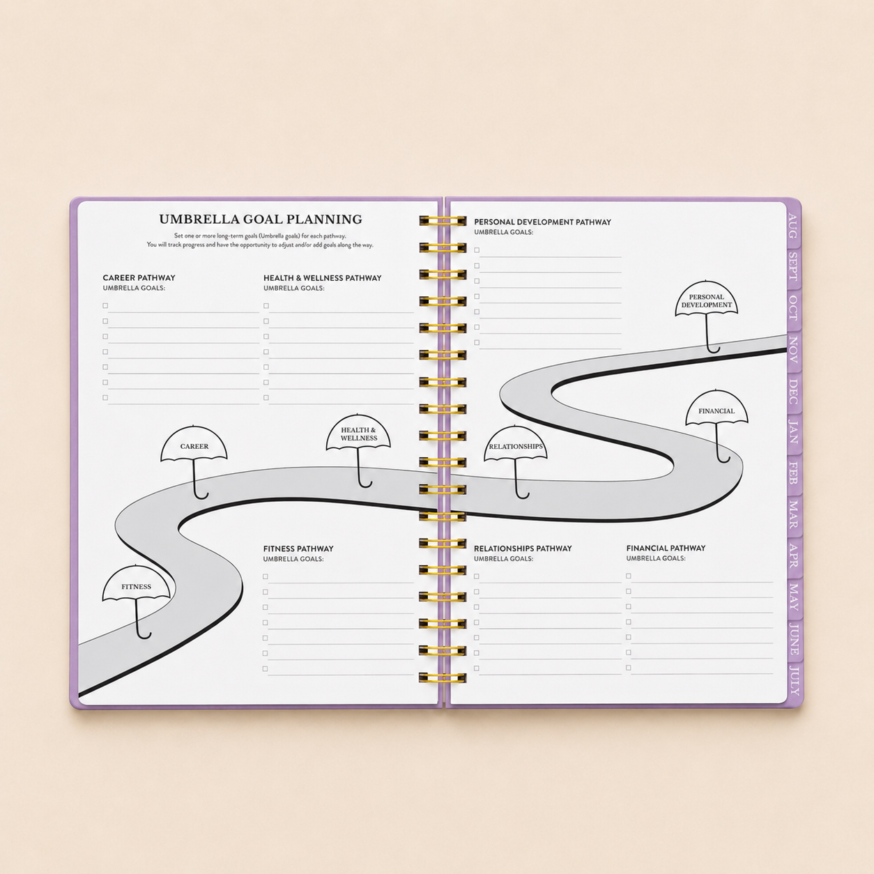 Goal Planning