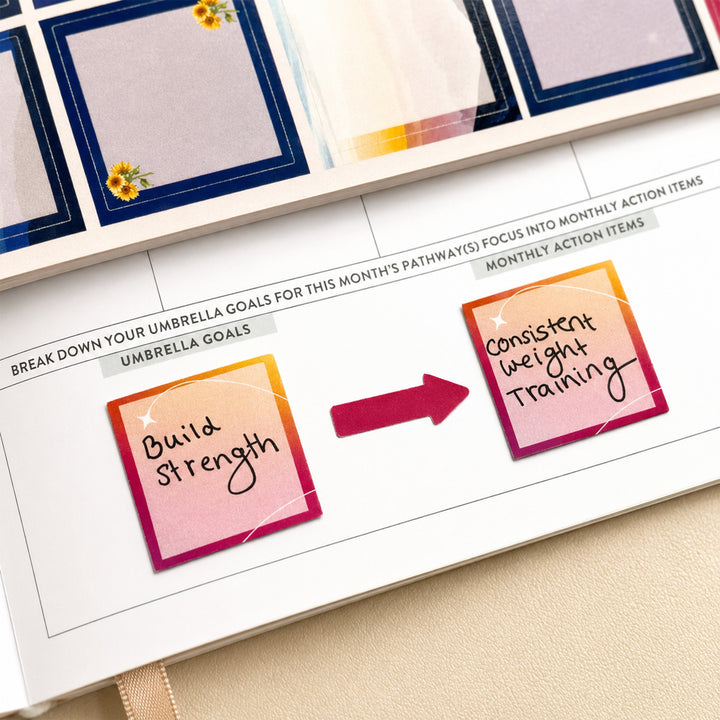 Planner page with sticky notes labeled &
