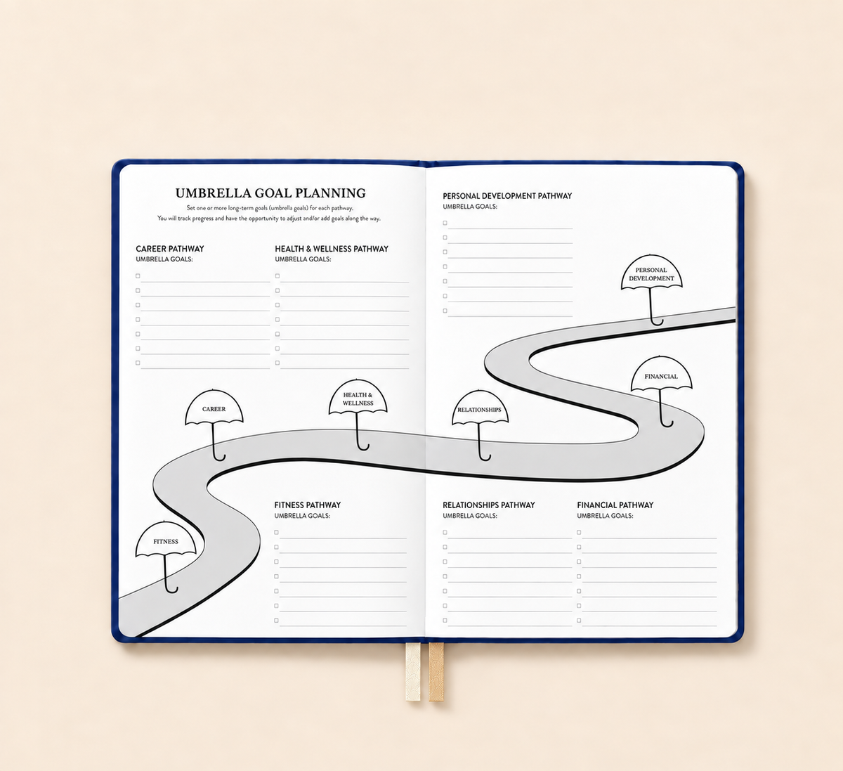 Goal Planning