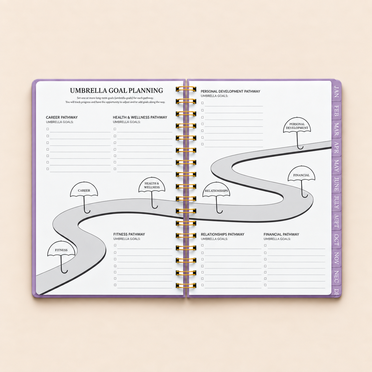 Goal Planning