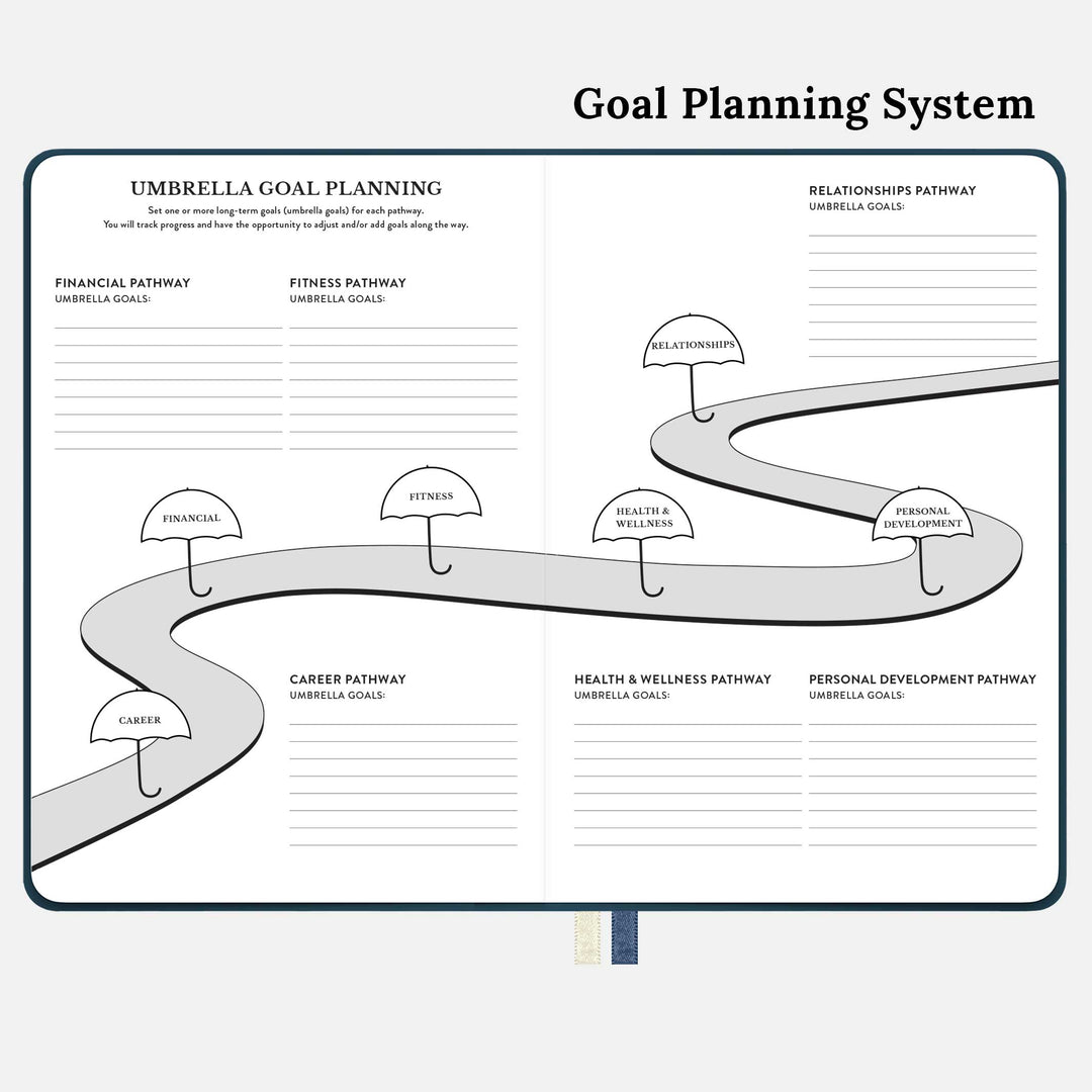 goal planning system in the blue 12 month monthly and weekly undated planner.  #color_balanced-blue