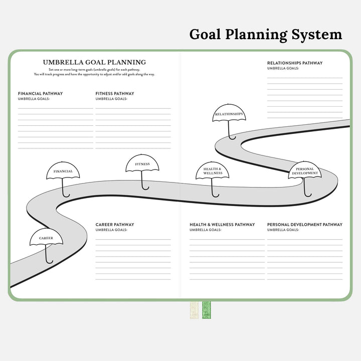 Goal Planning System for Long term goal planning in the green undated planner. #color_courageous-green