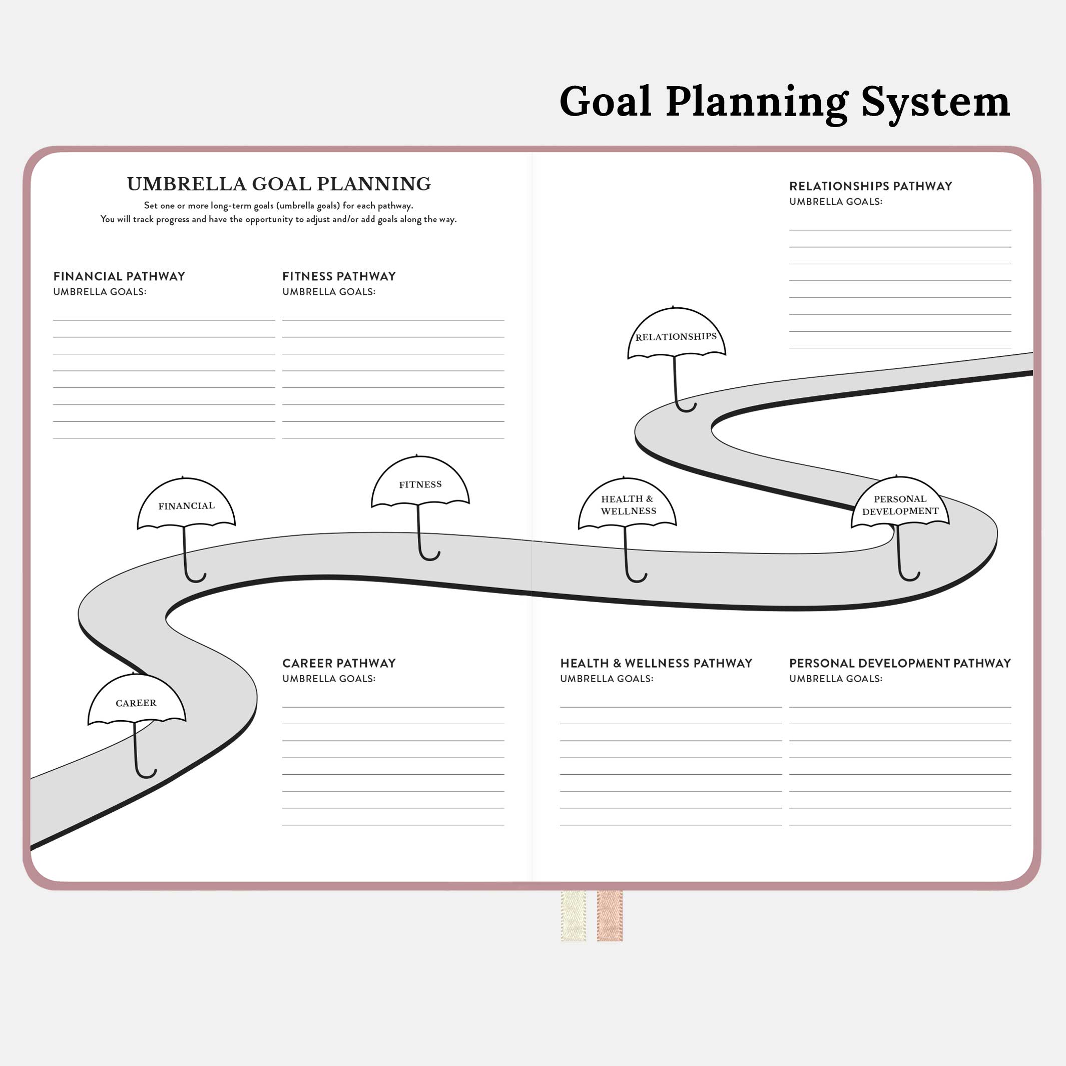 goal planning system in the pink 12 month monthly and weekly undated planner. #color_dusty-rose